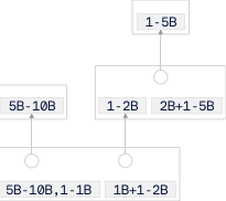 The Ordinals protocol